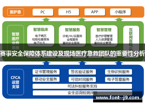 赛事安全保障体系建设及现场医疗急救团队的重要性分析